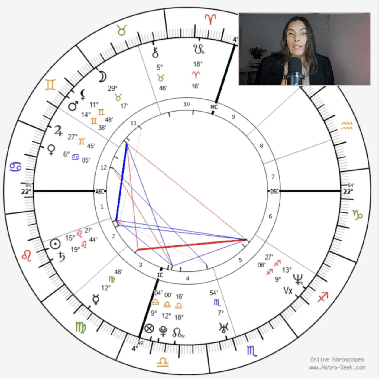Sesión de revolución solar online con Steffy Machin: carta anual en pantalla compartida por videollamada